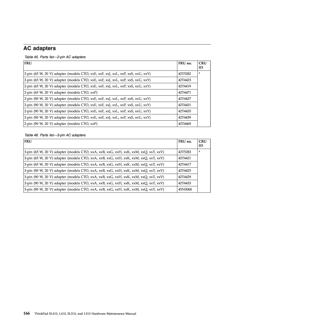 Lenovo 28472QU, 28472JU, SL410, SL510, 28472PU manual Parts list-2-pin AC adapters, Parts list-3-pin AC adapters 