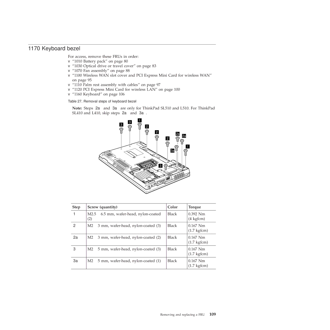 Lenovo 28472PU, 28472JU, SL410, SL510, 28472QU manual Keyboard bezel 