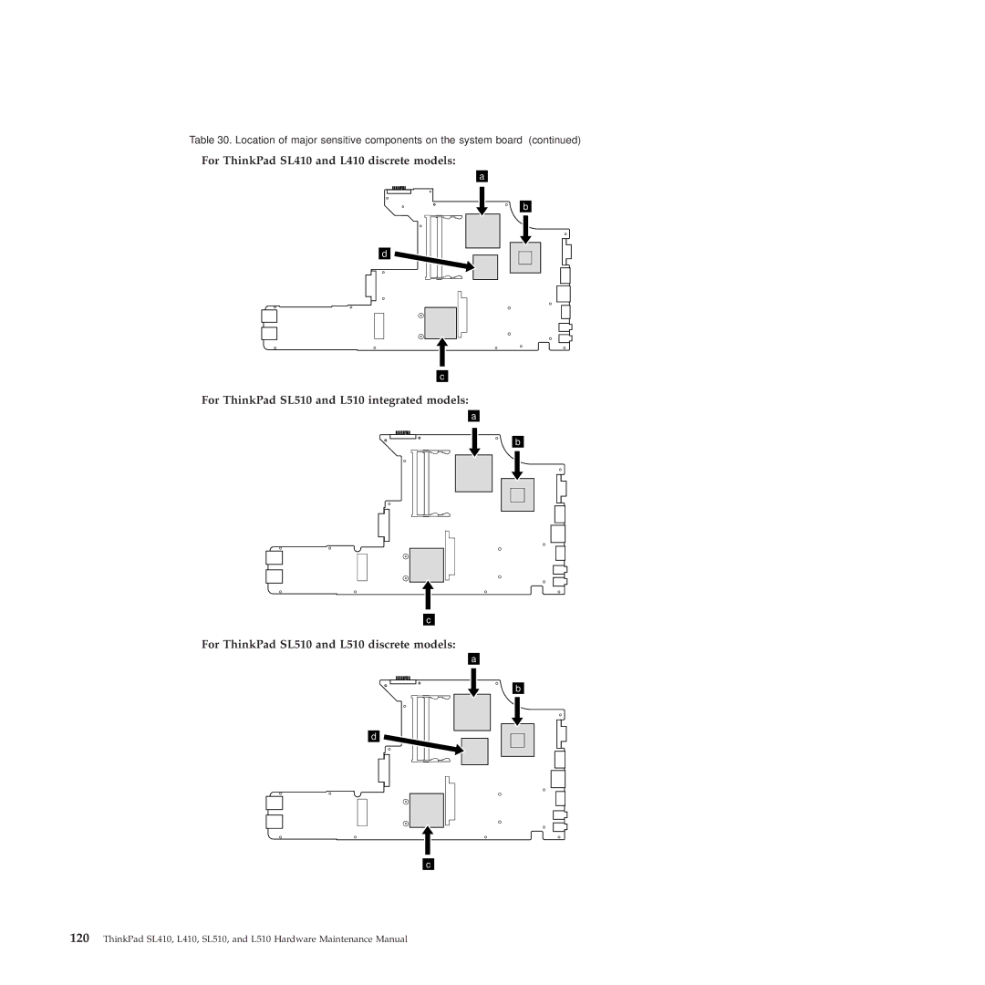 Lenovo SL410, 28472JU, SL510, 28472PU, 28472QU manual Location of major sensitive components on the system board 