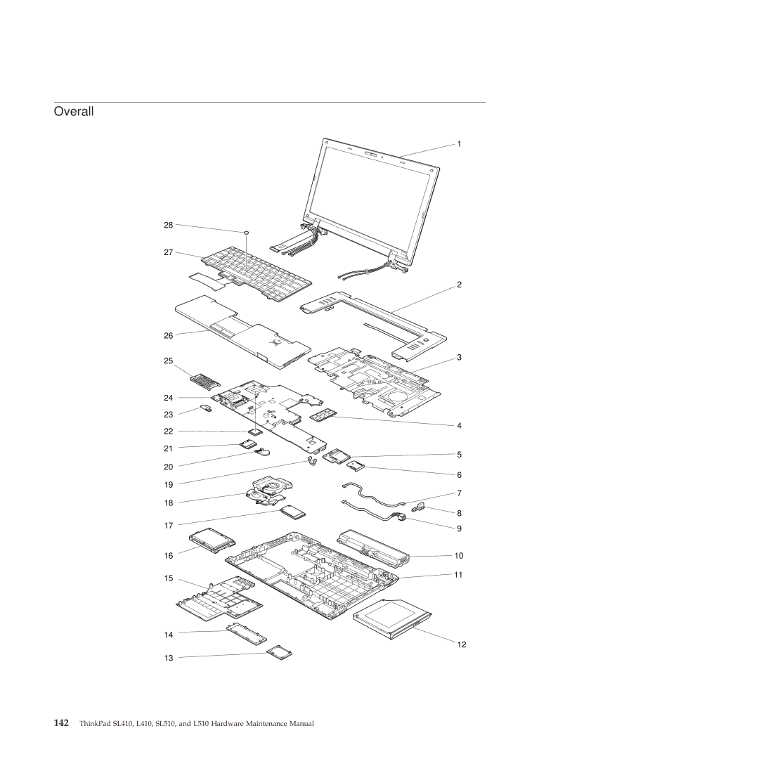 Lenovo SL510, 28472JU, SL410, 28472PU, 28472QU manual Overall 