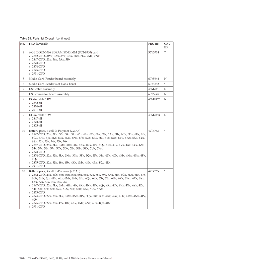 Lenovo 28472PU, 28472JU, SL410, SL510, 28472QU manual Cru 