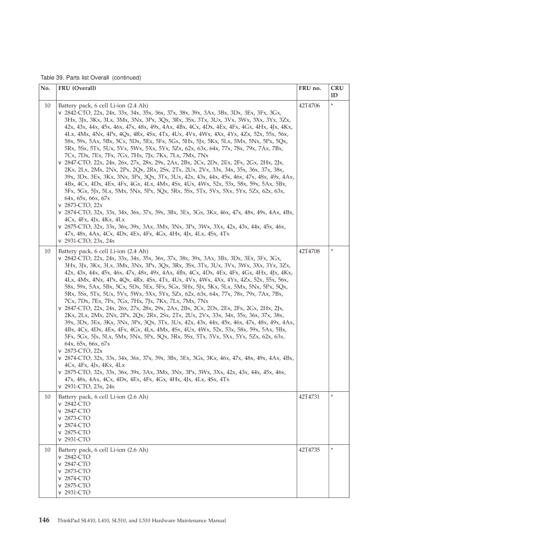 Lenovo 28472JU, SL410, SL510, 28472PU, 28472QU manual Cru 