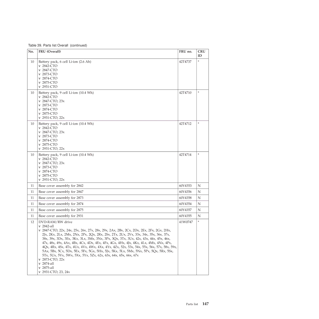 Lenovo 28472JU, SL410, SL510, 28472PU, 28472QU manual Cru 