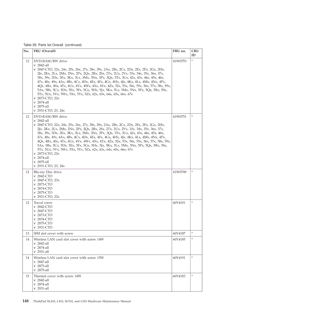 Lenovo SL410, 28472JU, SL510, 28472PU, 28472QU manual Cru 