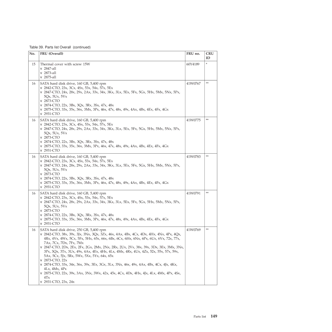 Lenovo SL510, 28472JU, SL410, 28472PU, 28472QU manual Cru 