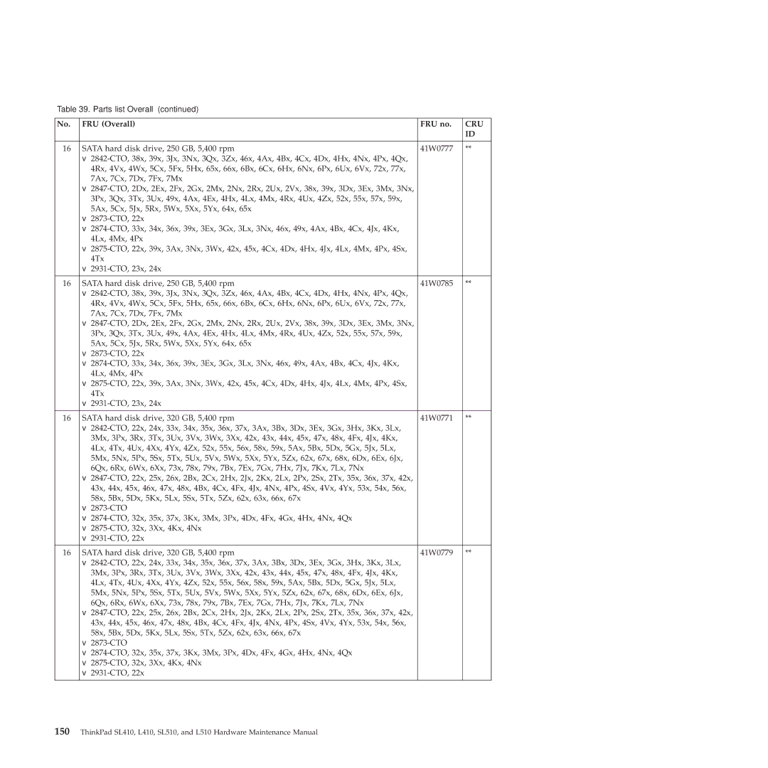 Lenovo 28472JU, SL410, SL510, 28472PU, 28472QU manual Cru 