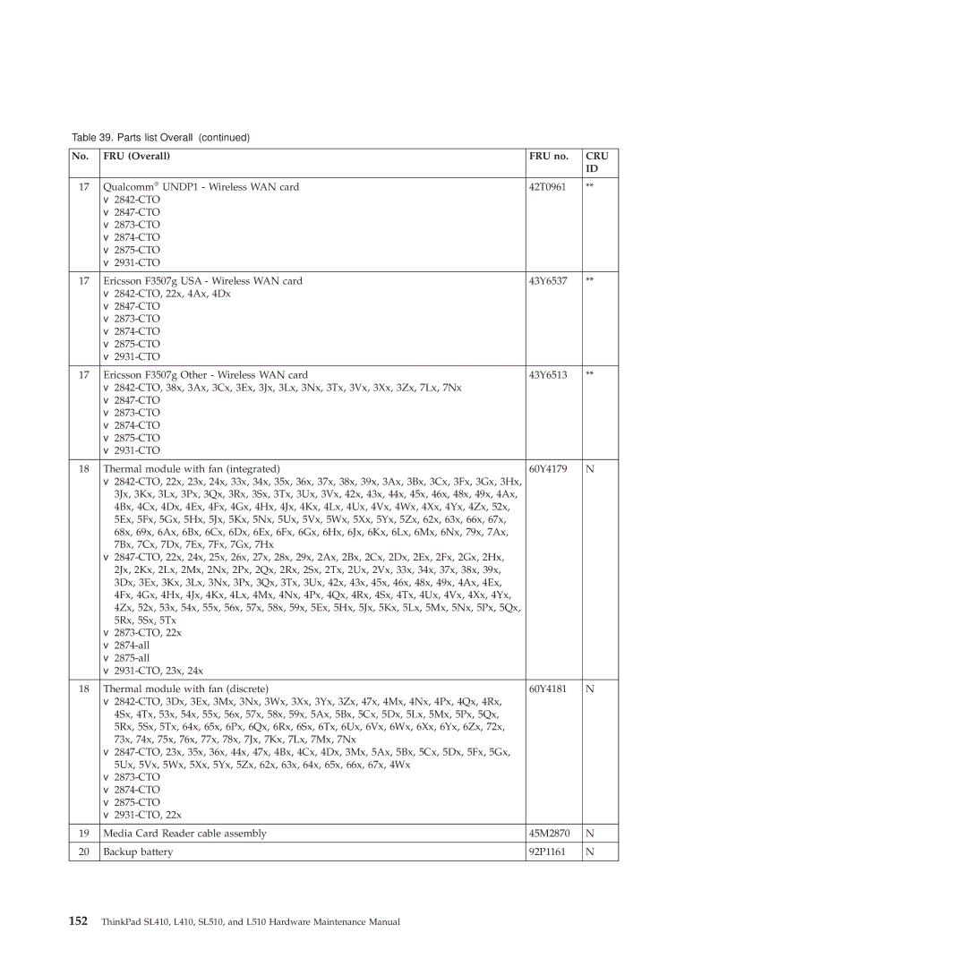 Lenovo 28472QU, 28472JU, SL410, SL510, 28472PU manual Cru 