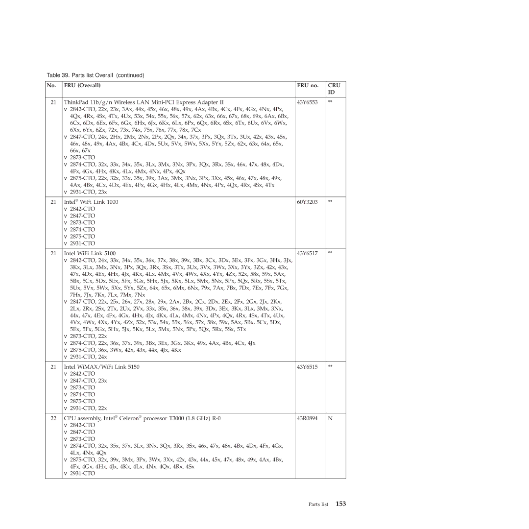 Lenovo 28472JU, SL410, SL510, 28472PU, 28472QU manual Cru 