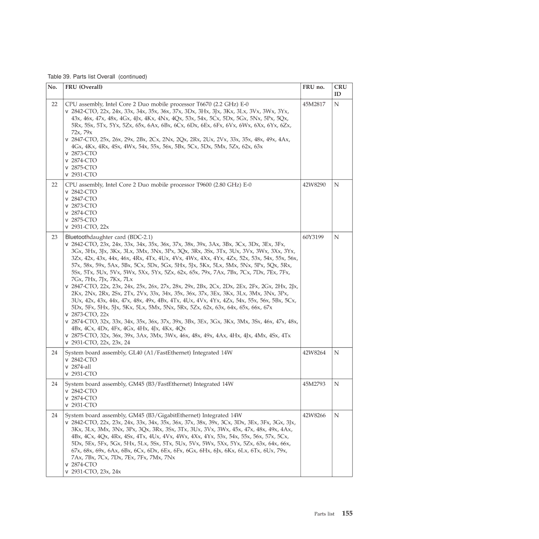 Lenovo SL410, 28472JU, SL510, 28472PU, 28472QU manual Cru 