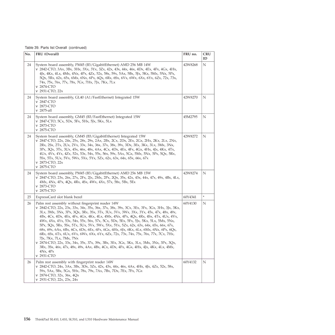 Lenovo SL510, 28472JU, SL410, 28472PU, 28472QU manual Cru 