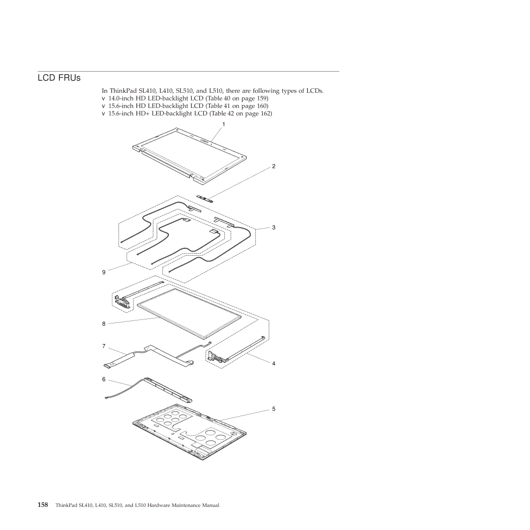 Lenovo 28472PU, 28472JU, SL410, SL510, 28472QU manual LCD FRUs 