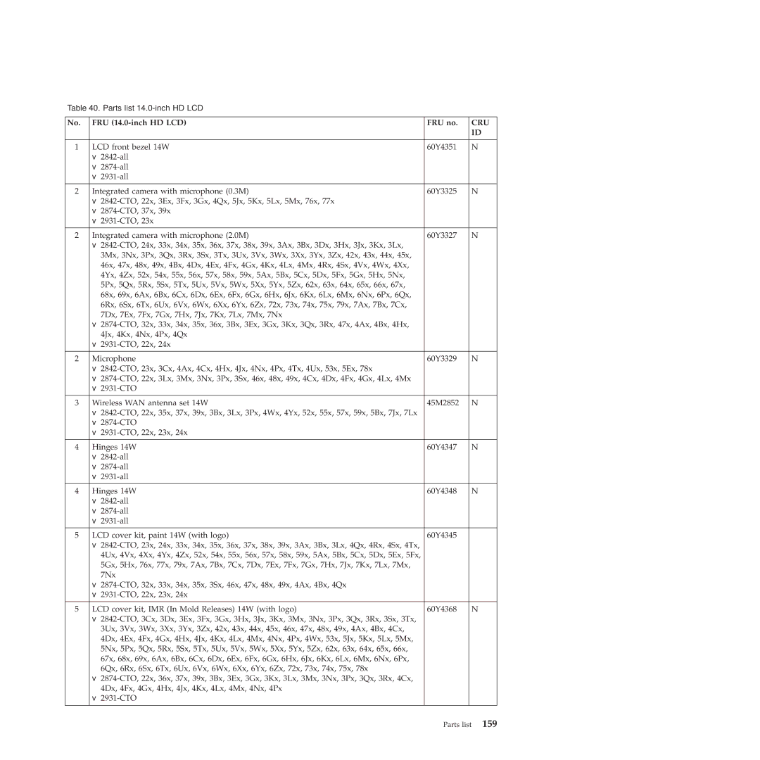 Lenovo 28472QU, 28472JU, SL410, SL510, 28472PU manual FRU 14.0-inch HD LCD FRU no 