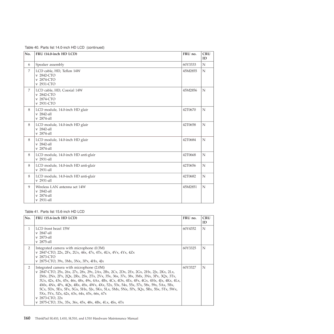 Lenovo 28472JU, SL410, SL510, 28472PU, 28472QU manual FRU 15.6-inch HD LCD FRU no 