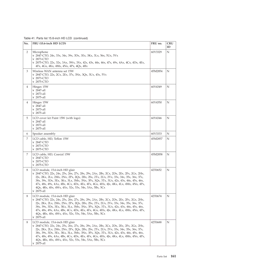 Lenovo 28472JU, SL410, SL510, 28472PU, 28472QU manual Cru 