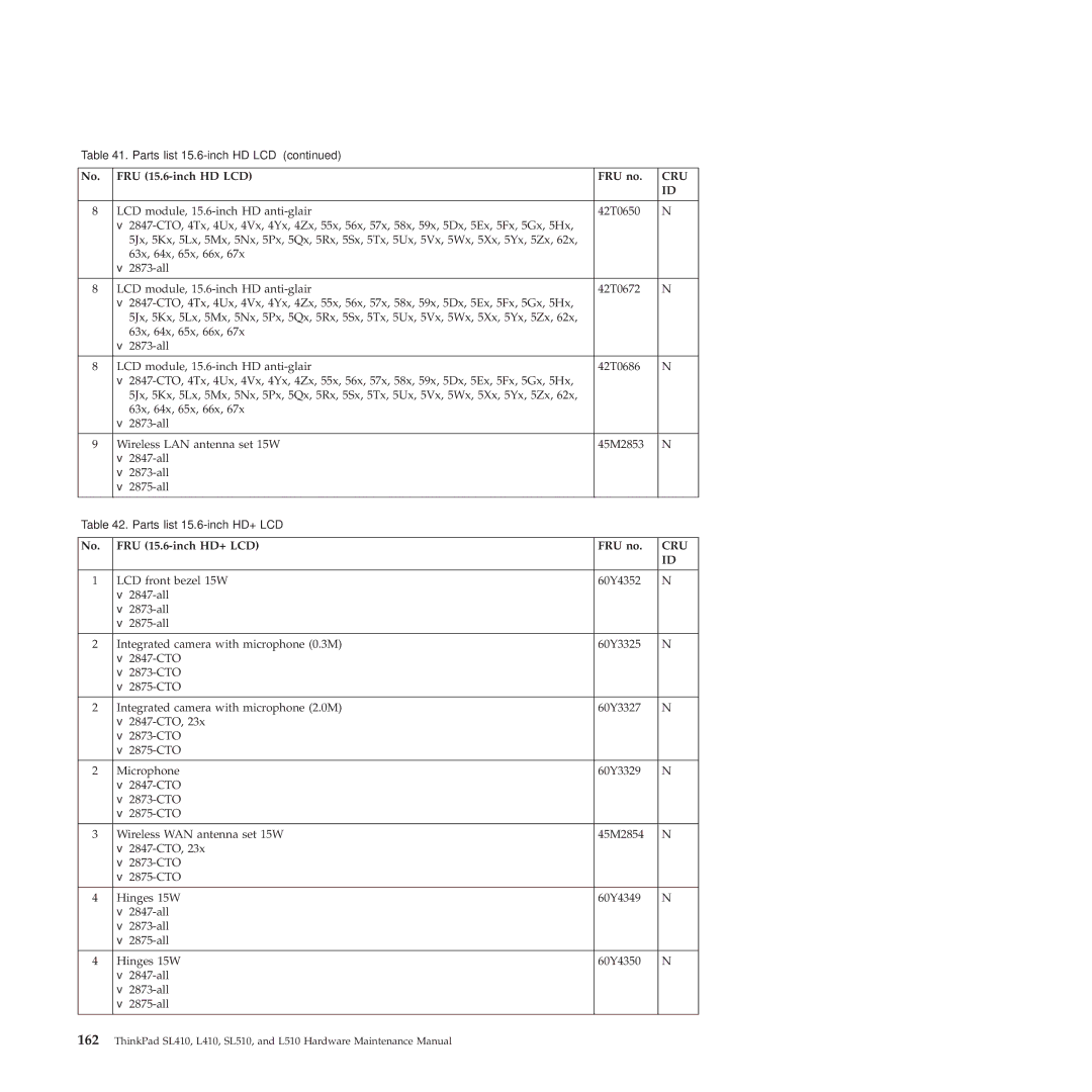 Lenovo SL410, 28472JU, SL510, 28472PU, 28472QU manual FRU 15.6-inch HD+ LCD FRU no 