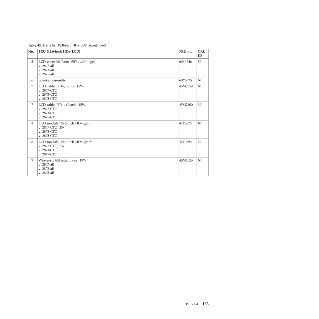 Lenovo SL510, 28472JU, SL410, 28472PU, 28472QU manual Cru 