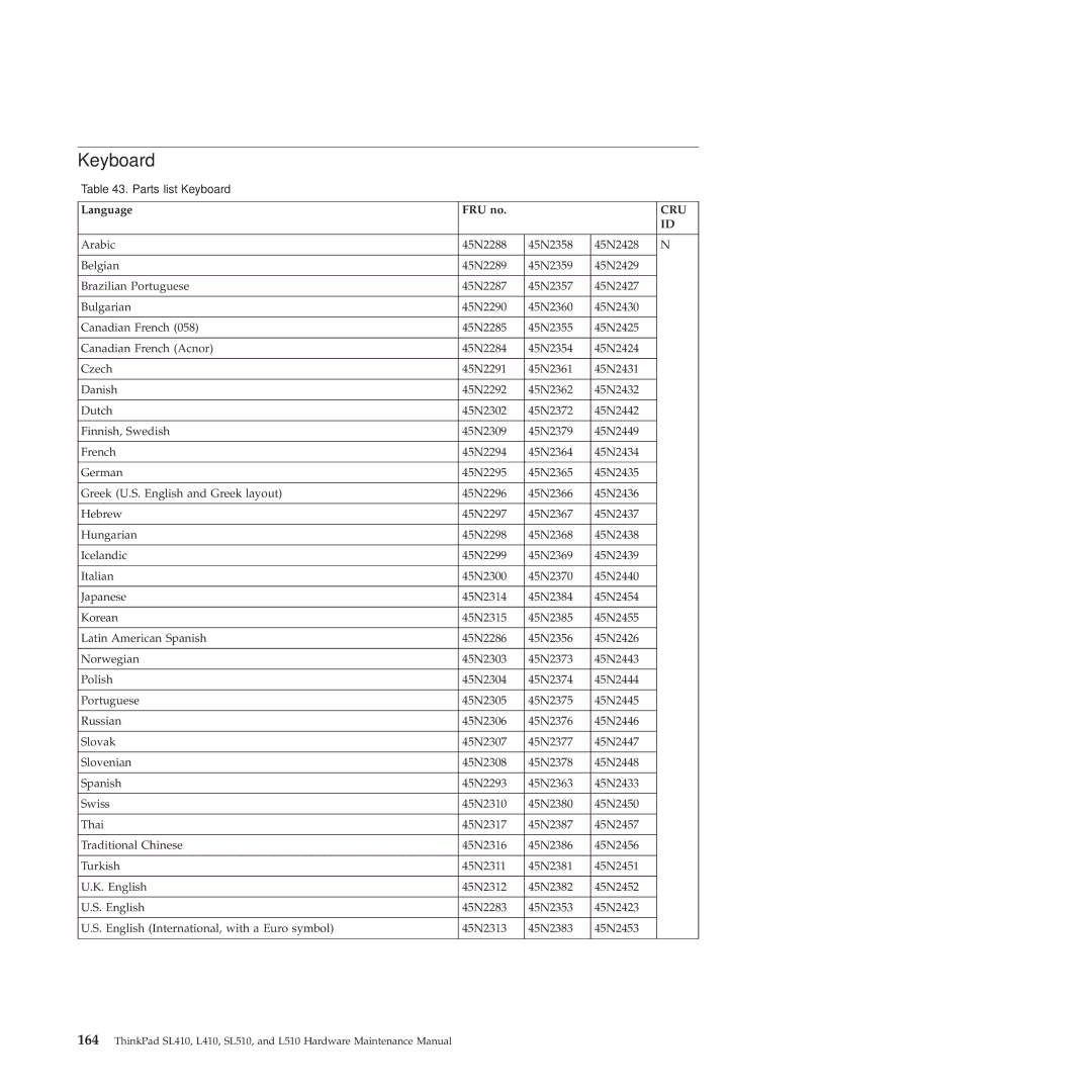 Lenovo 28472JU, SL410, SL510, 28472PU, 28472QU manual Keyboard, Language FRU no 