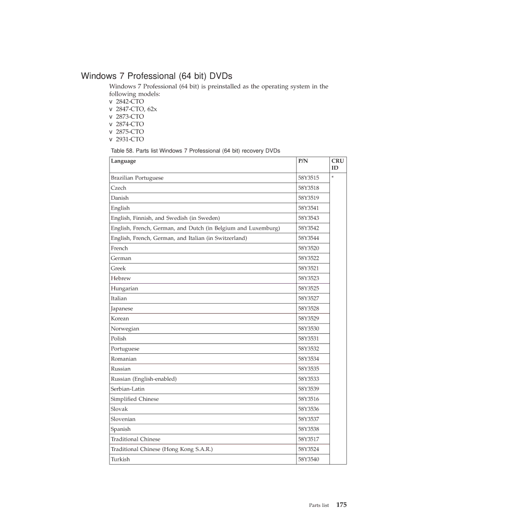 Lenovo 28472JU, SL410, SL510, 28472PU, 28472QU manual Windows 7 Professional 64 bit DVDs 