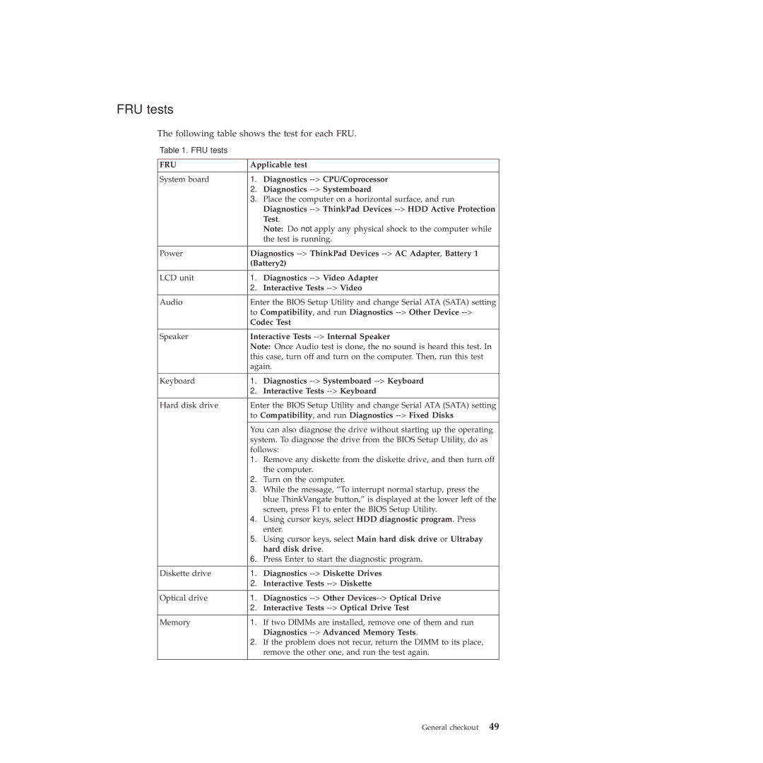 Lenovo 28472JU, SL410, SL510, 28472PU, 28472QU manual FRU tests 