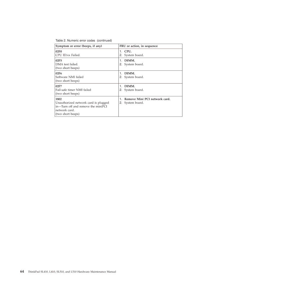 Lenovo SL410, 28472JU, SL510, 28472PU, 28472QU manual 02F5, 02F6, 02F7, Remove Mini PCI network card 