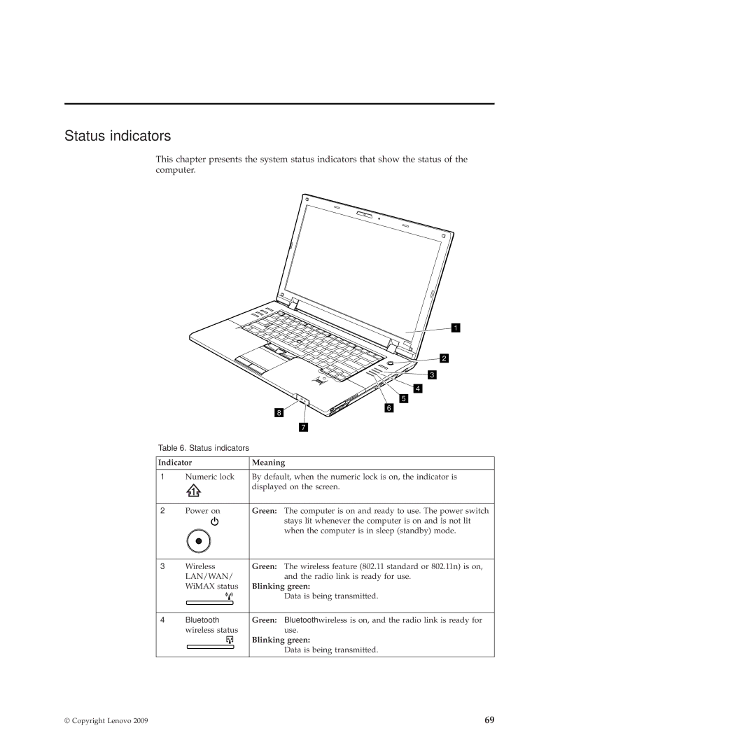 Lenovo 28472JU, SL410, SL510, 28472PU, 28472QU manual Indicator Meaning, Blinking green 