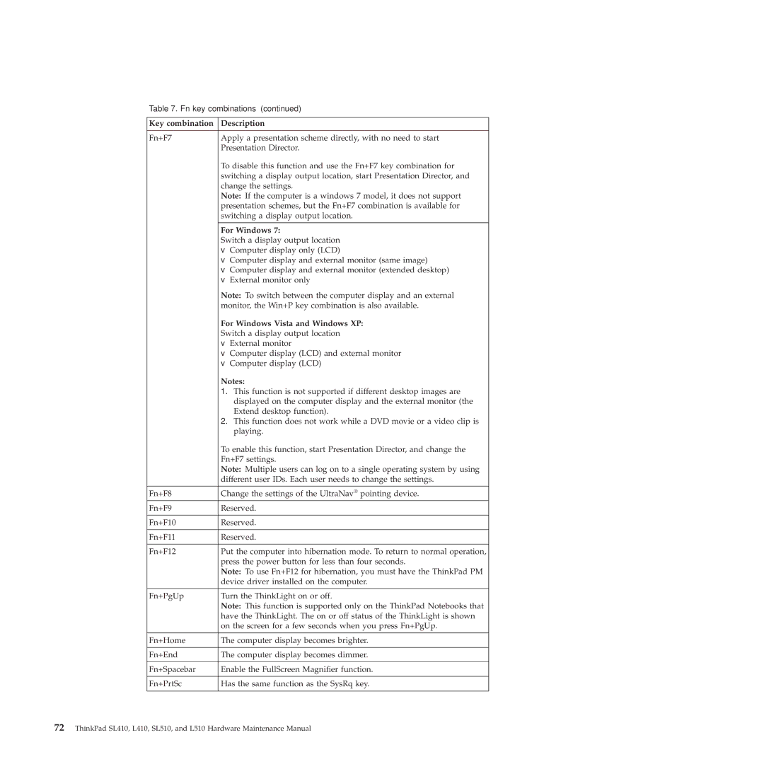 Lenovo SL510, 28472JU, SL410, 28472PU, 28472QU manual For Windows Vista and Windows XP 