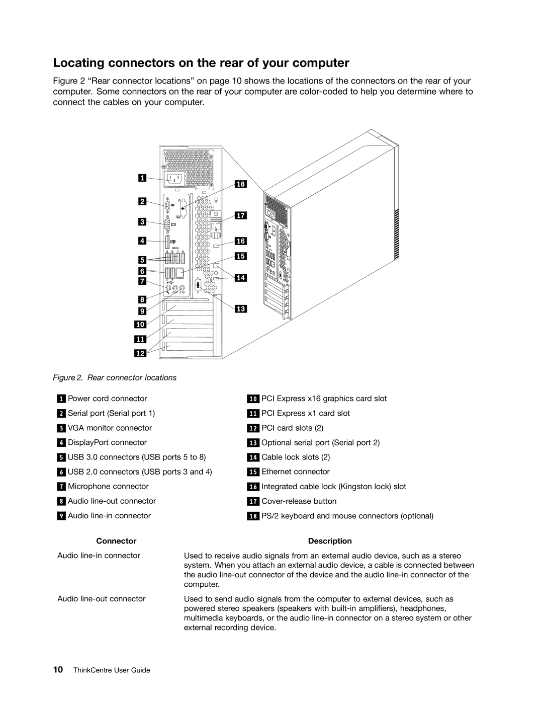 Lenovo 2932, 2988, 2992E5U, 2982, 2993, 2996, 3393, 3395 Locating connectors on the rear of your computer, Connector Description 