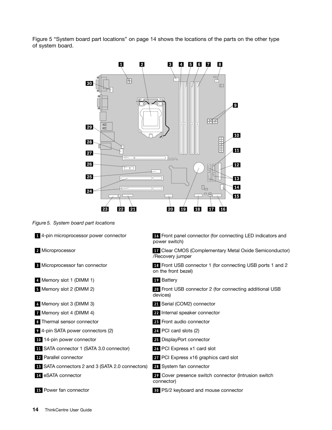 Lenovo 2800, 2988, 2992E5U, 2982, 2993, 2996, 3393, 3395, 3306, 3224, 3202, 3187, 3214, 3185, 3207, 3209 System board part locations 