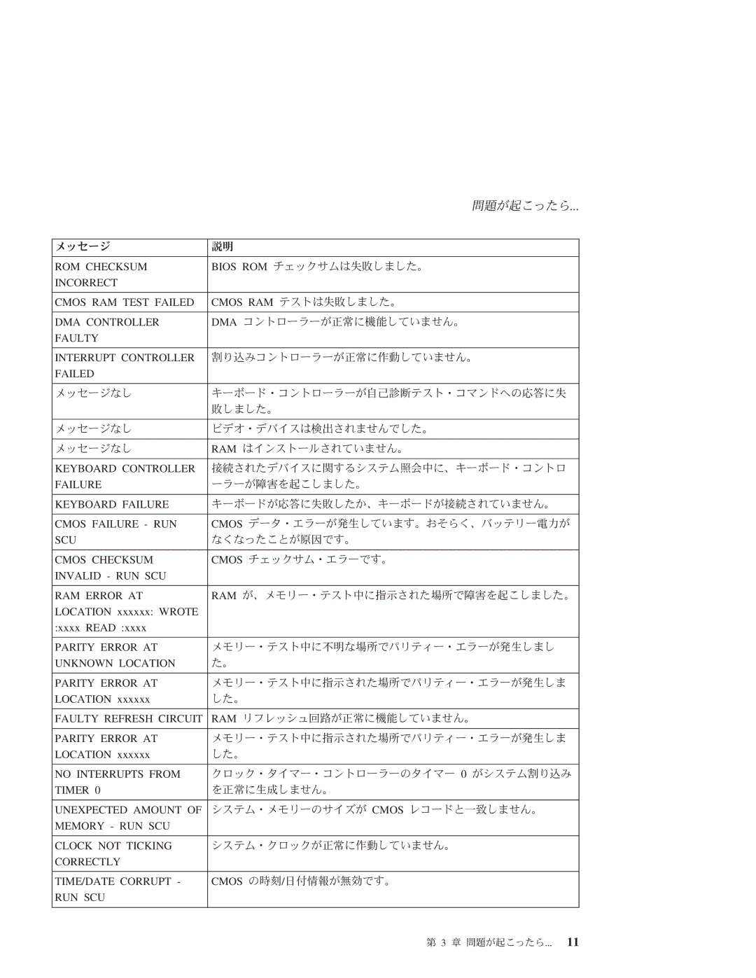 Lenovo 3000 C100 manual Location xxxxxx Wrote Xxxx Read 