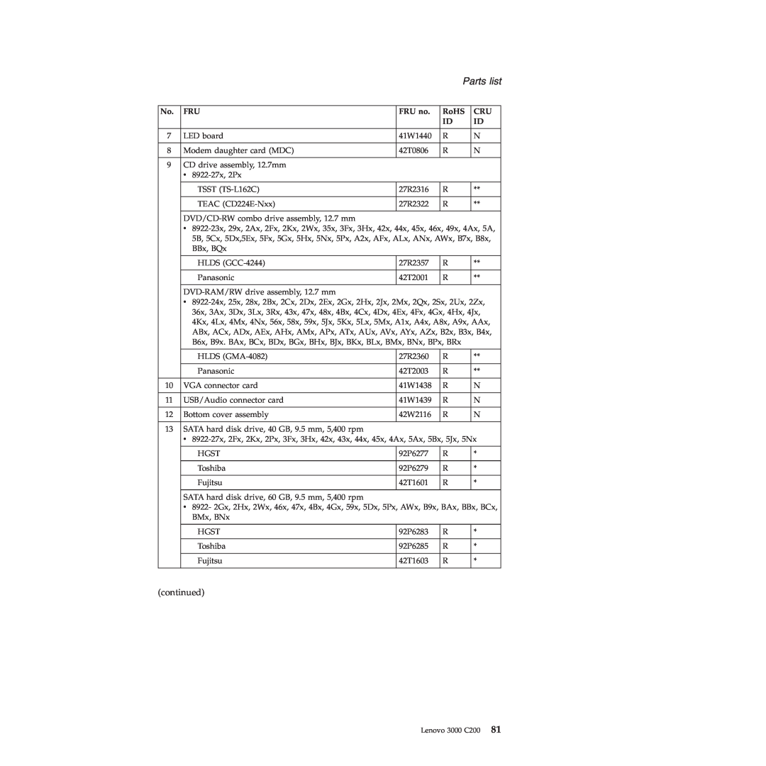 Lenovo 3000 C200 manual Parts list, FRU no, RoHS 