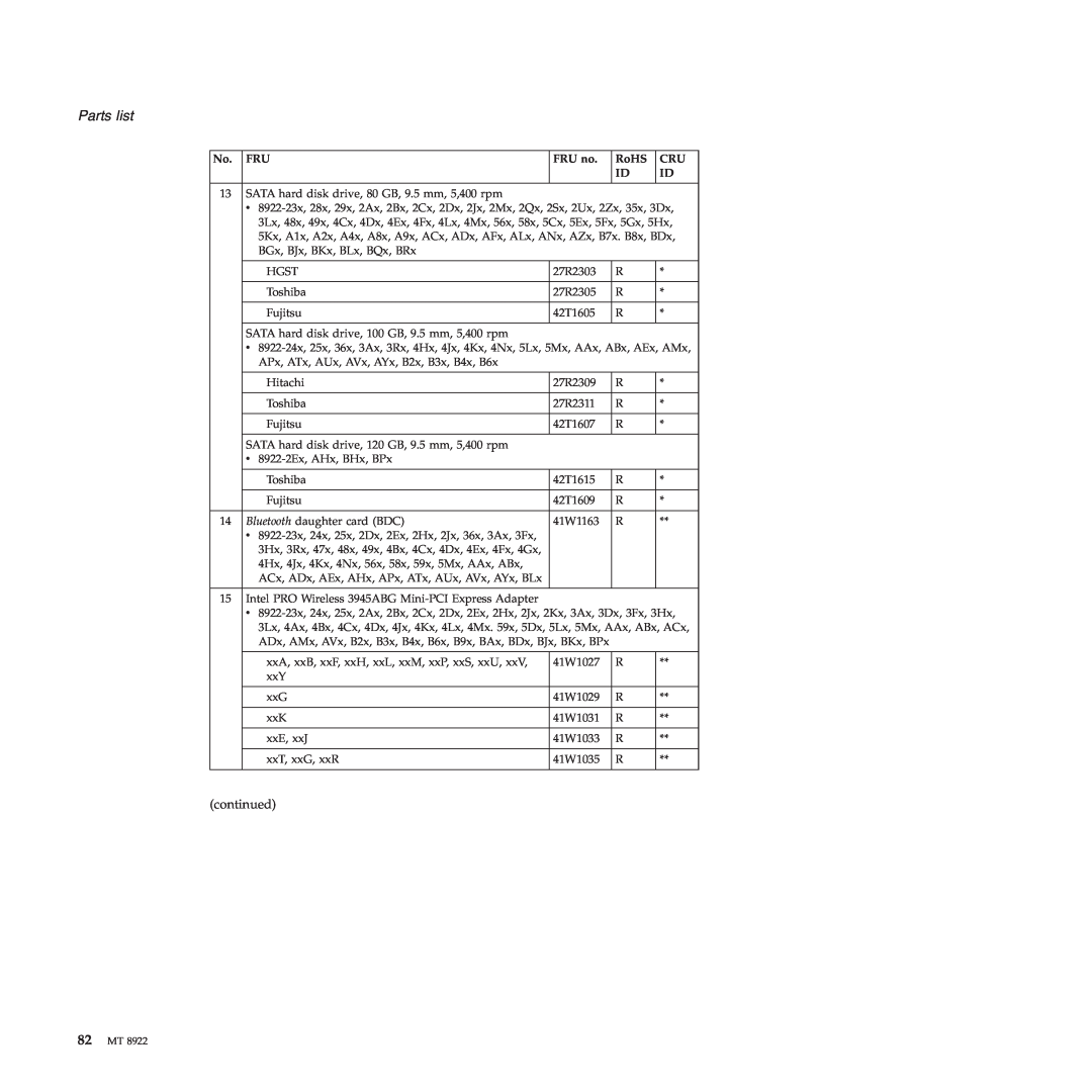 Lenovo 3000 C200 manual Parts list, SATA hard disk drive, 80 GB, 9.5 mm, 5,400 rpm 