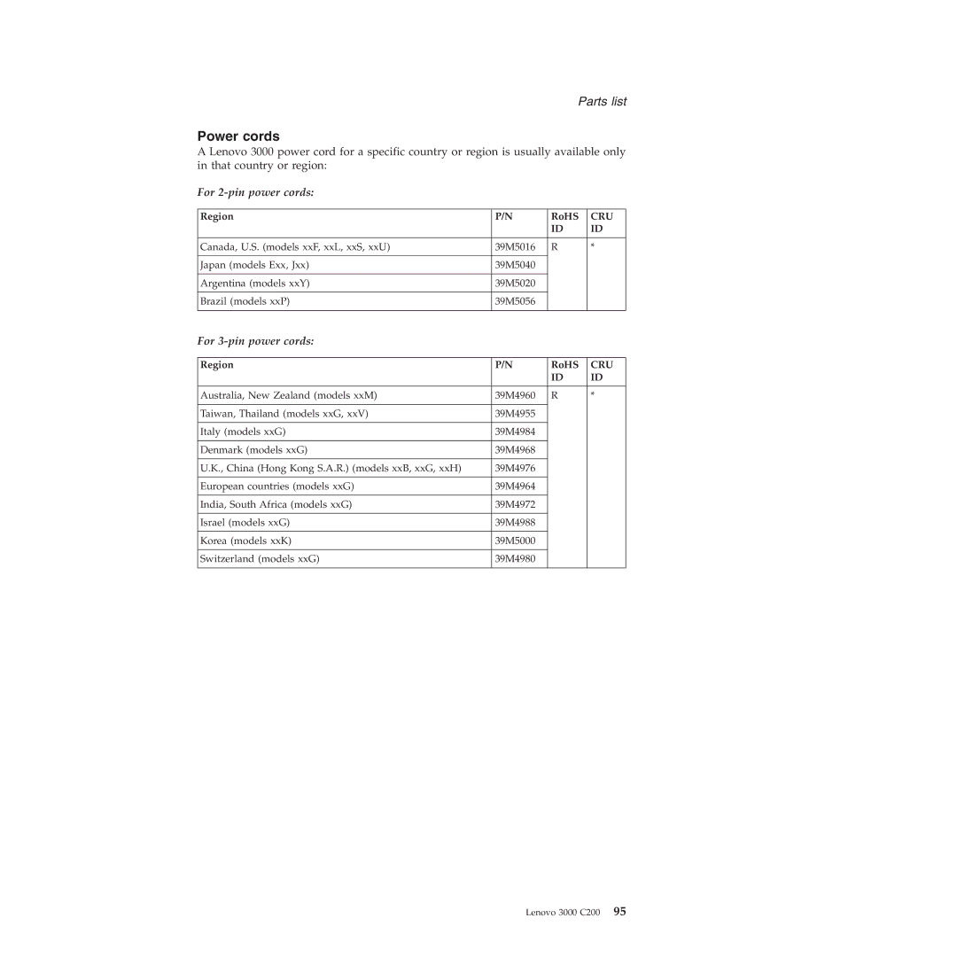 Lenovo 3000 C200 manual Power cords, For 2-pin power cords 