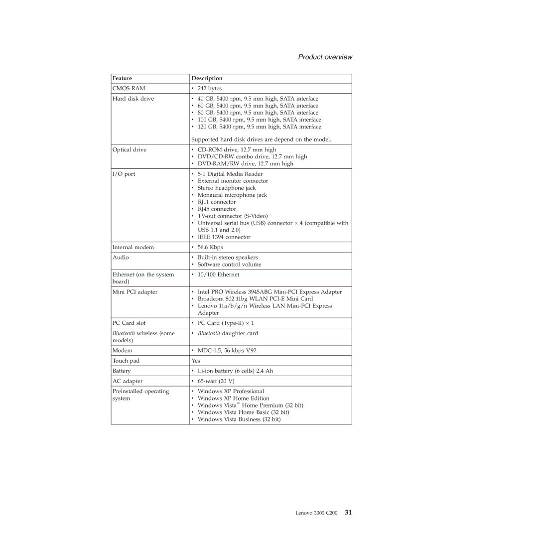 Lenovo 3000 C200 manual Cmos RAM 