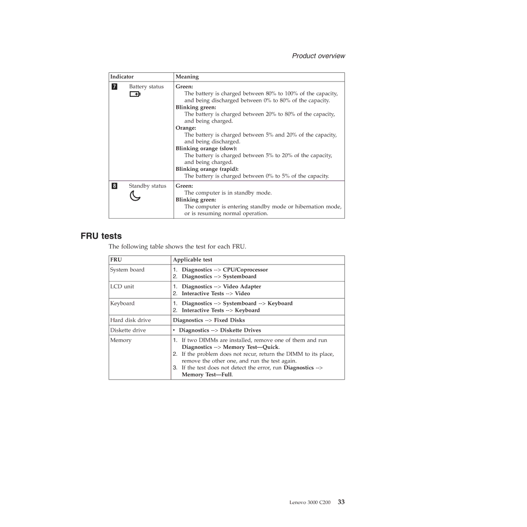 Lenovo 3000 C200 manual FRU tests, Following table shows the test for each FRU 