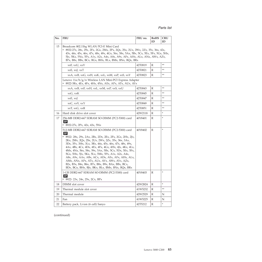 Lenovo 3000 C200 manual Parts list 