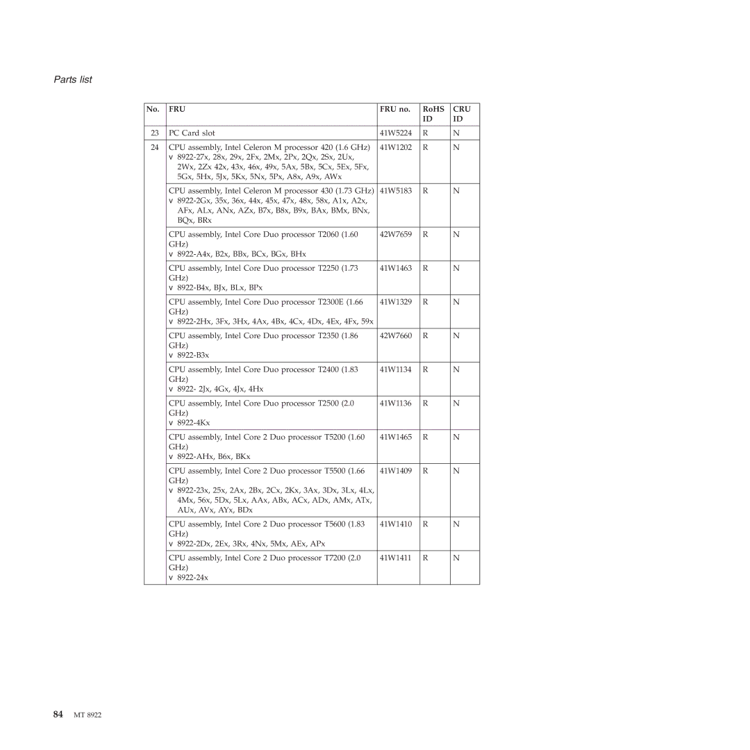 Lenovo 3000 C200 manual 84 MT 