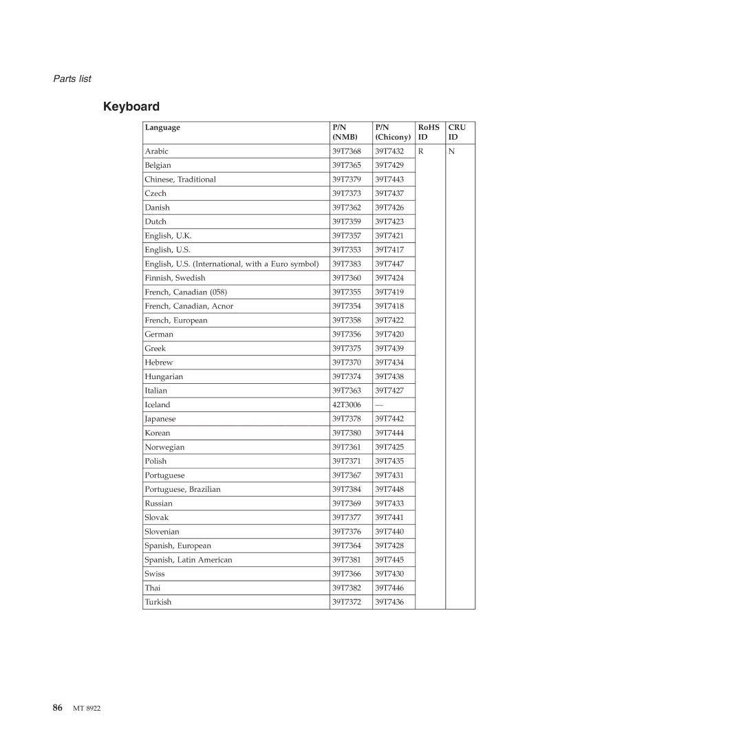 Lenovo 3000 C200 manual Nmb 