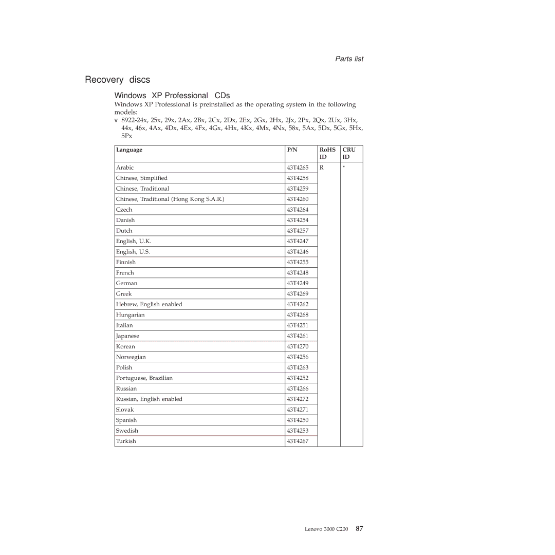 Lenovo 3000 C200 manual Recovery discs, Windows XP Professional CDs 