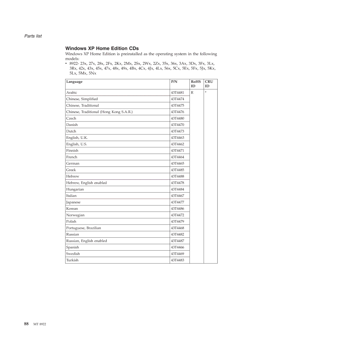 Lenovo 3000 C200 manual Windows XP Home Edition CDs 