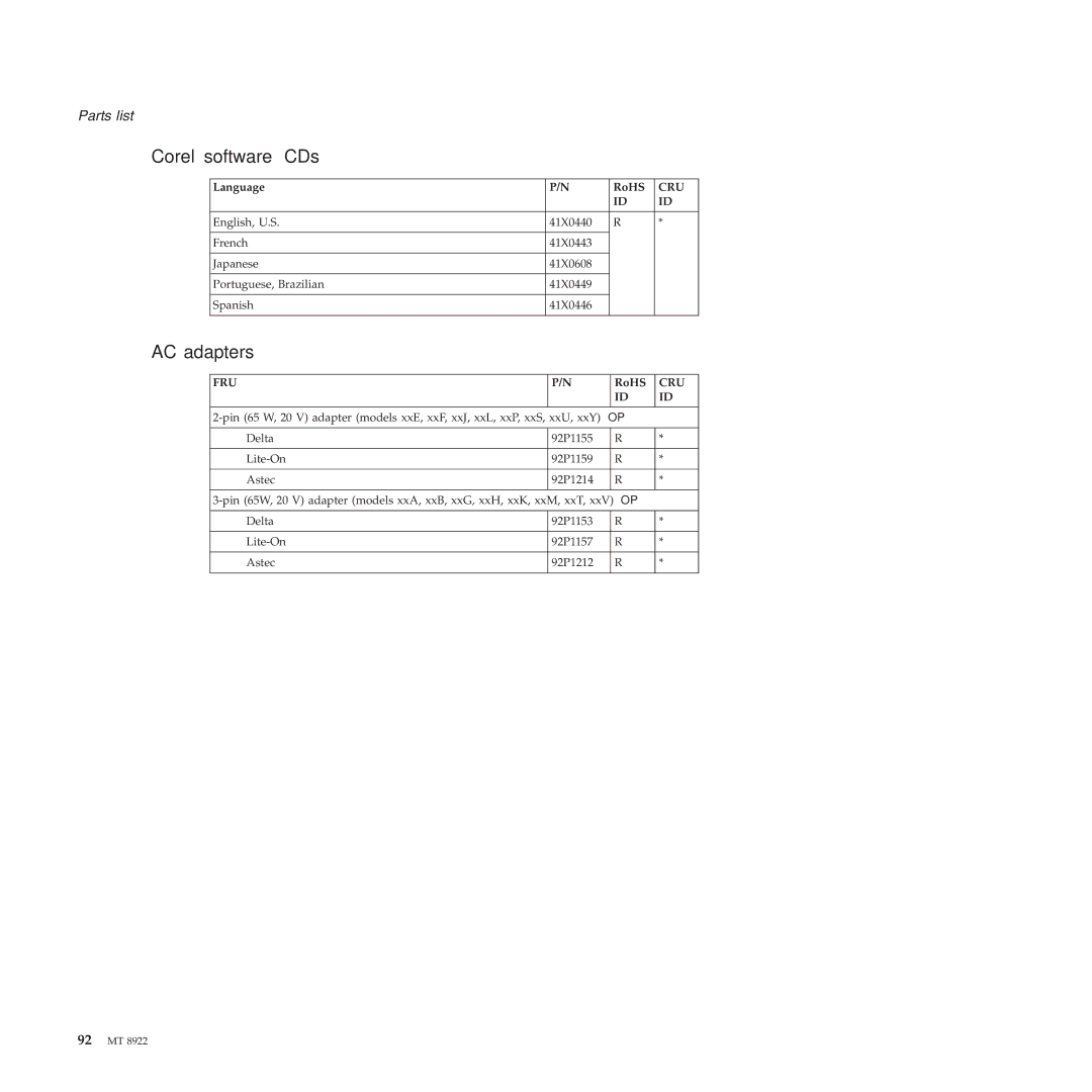 Lenovo 3000 C200 manual Corel software CDs, AC adapters 