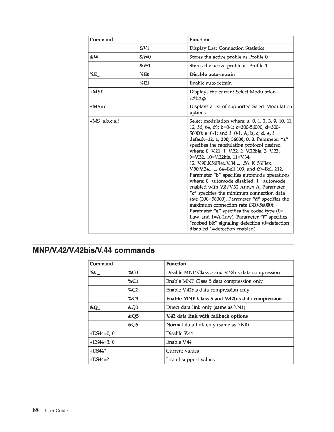 Lenovo 3000 J Series manual MNP/V.42/V.42bis/V.44 commands 