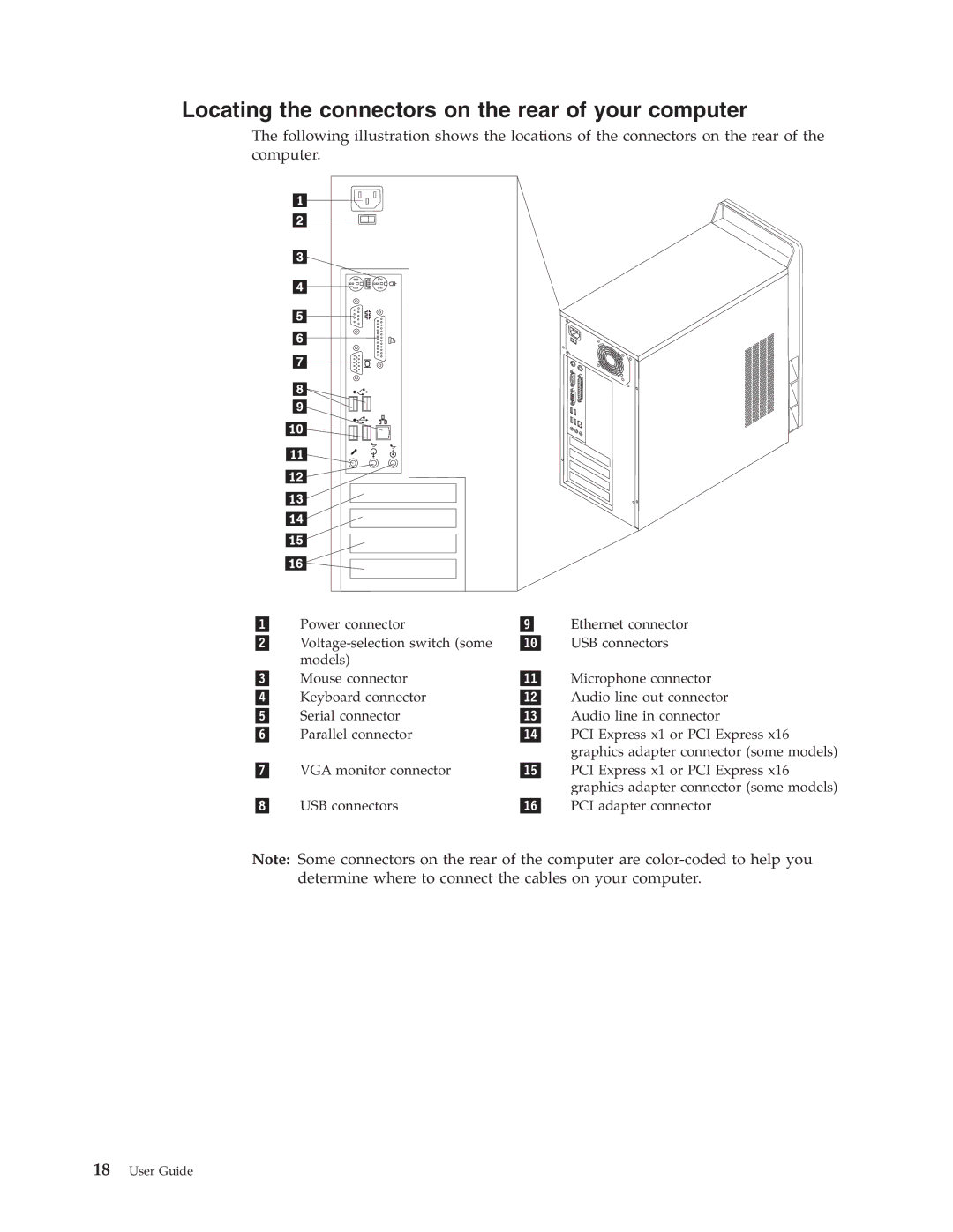 Lenovo 3000 J Series manual Locating the connectors on the rear of your computer 