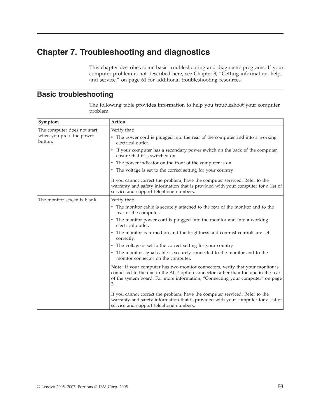 Lenovo 3000 J Series manual Troubleshooting and diagnostics, Basic troubleshooting, Symptom Action 