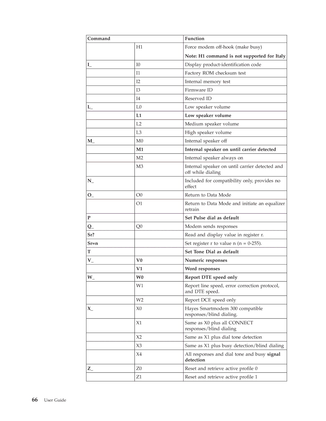 Lenovo 3000 J Series Low speaker volume, Internal speaker on until carrier detected, Set Pulse dial as default, Sr?, Sr=n 