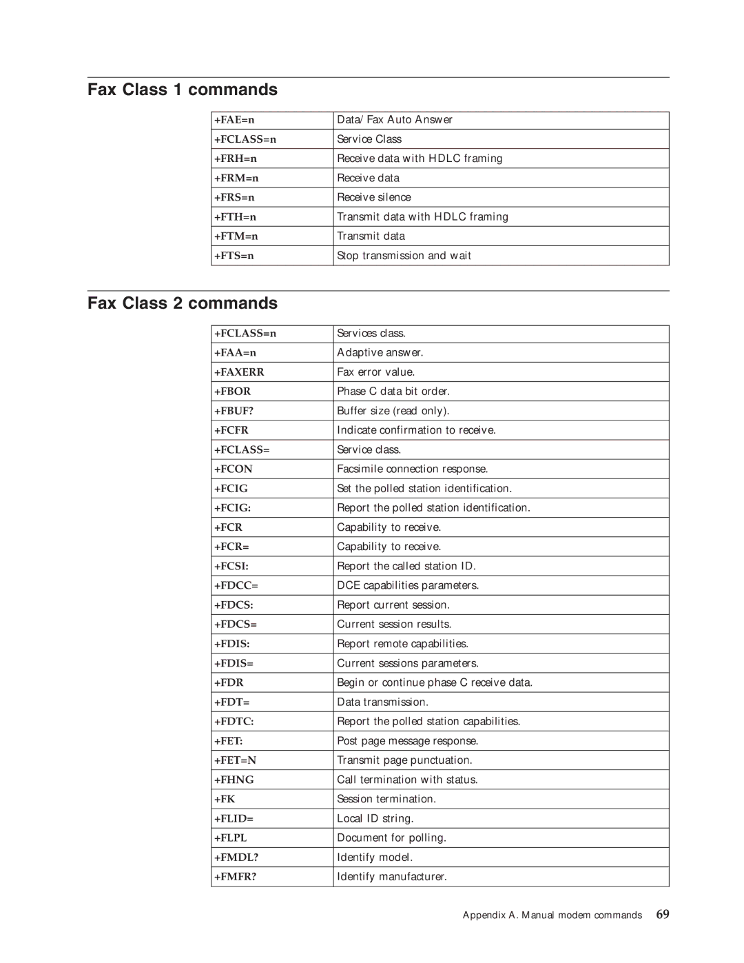 Lenovo 3000 J Series manual Fax Class 1 commands, Fax Class 2 commands 