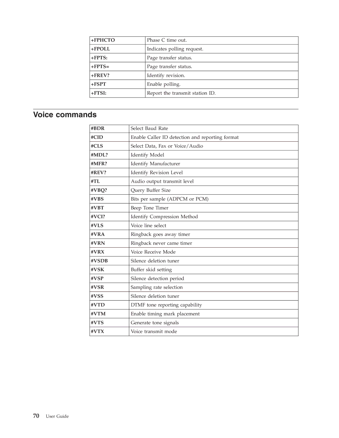 Lenovo 3000 J Series manual Voice commands 