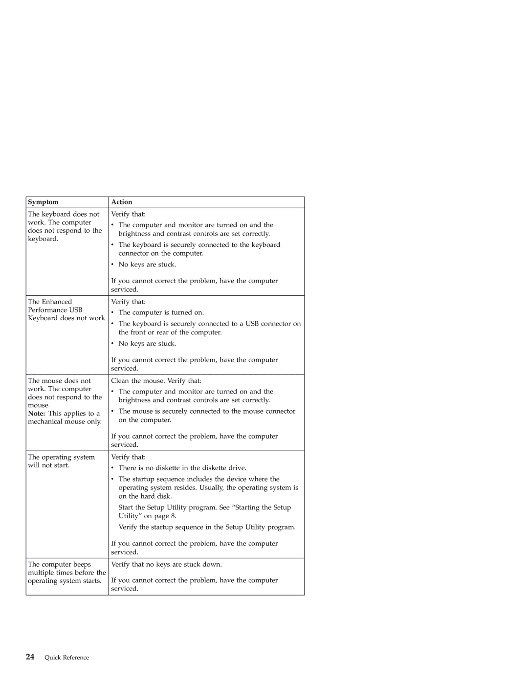 Lenovo 3000 J warranty Symptom Action 