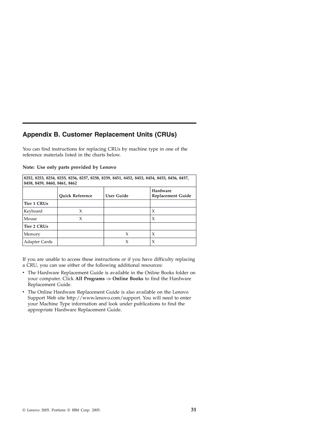 Lenovo 3000 J warranty Appendix B. Customer Replacement Units CRUs 