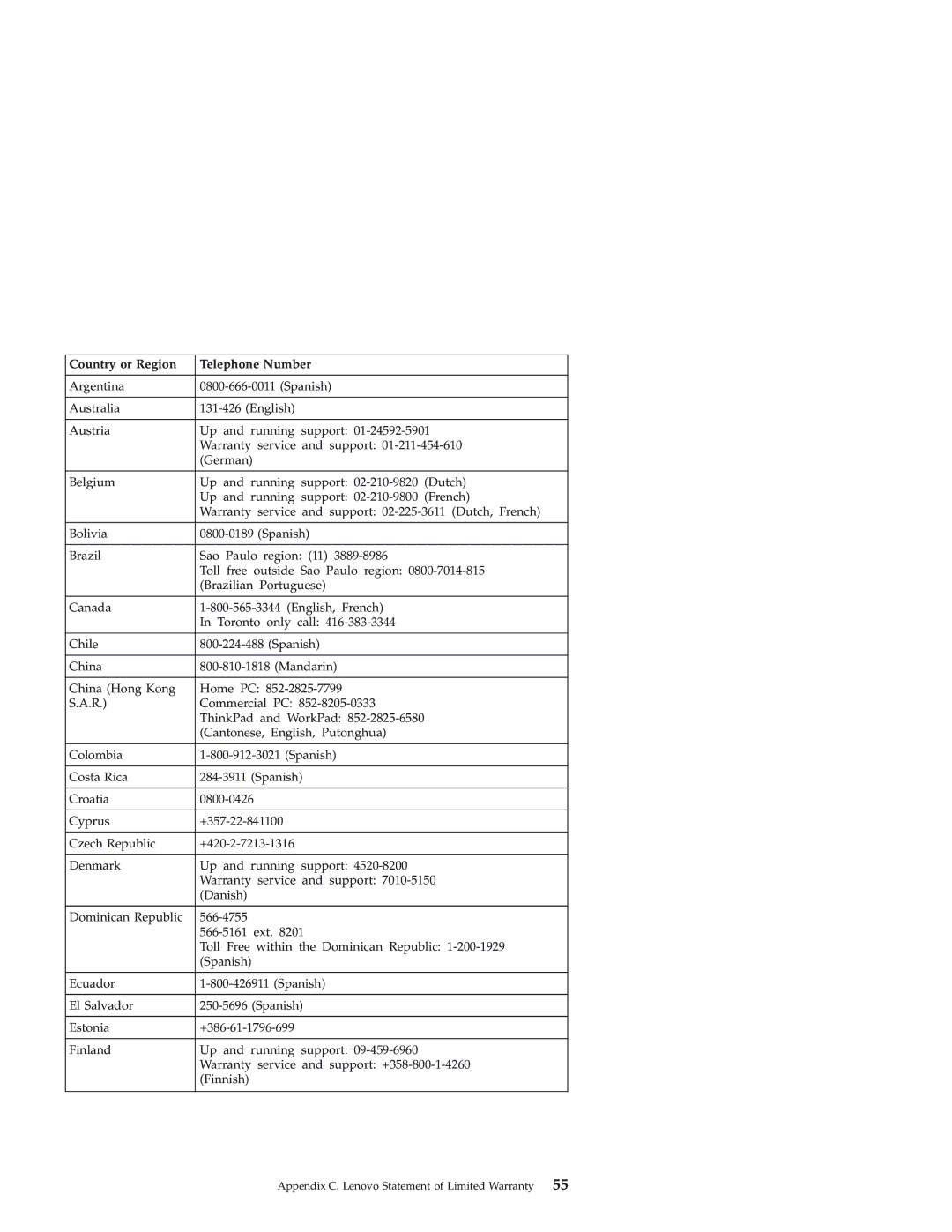 Lenovo 3000 J warranty Country or Region Telephone Number 