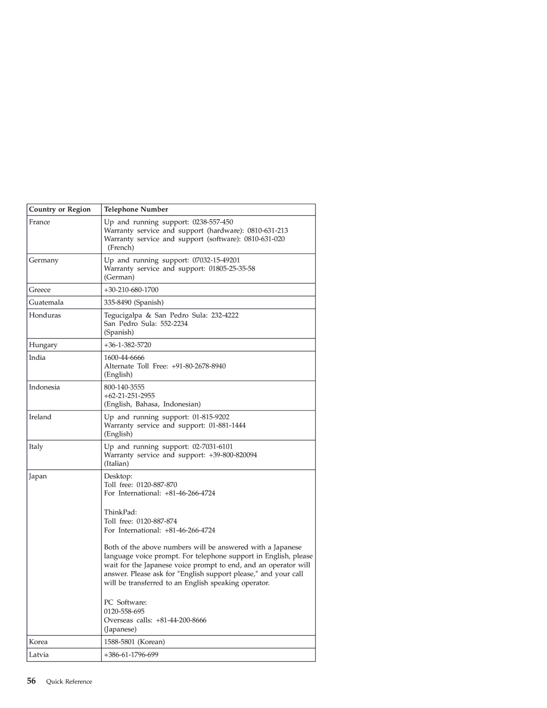 Lenovo 3000 J warranty Country or Region Telephone Number 